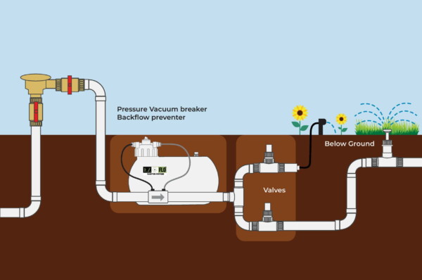 What is Backflow and How to Prevent it Arrowhead Brass and Plumbing LLC What is Backflow and How to Prevent it Arrowhead Brass and Plumbing LLC